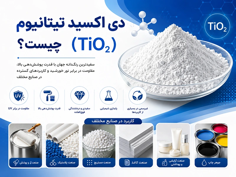 دی اکسید تیتانیوم TiO₂ در صنایع مختلف