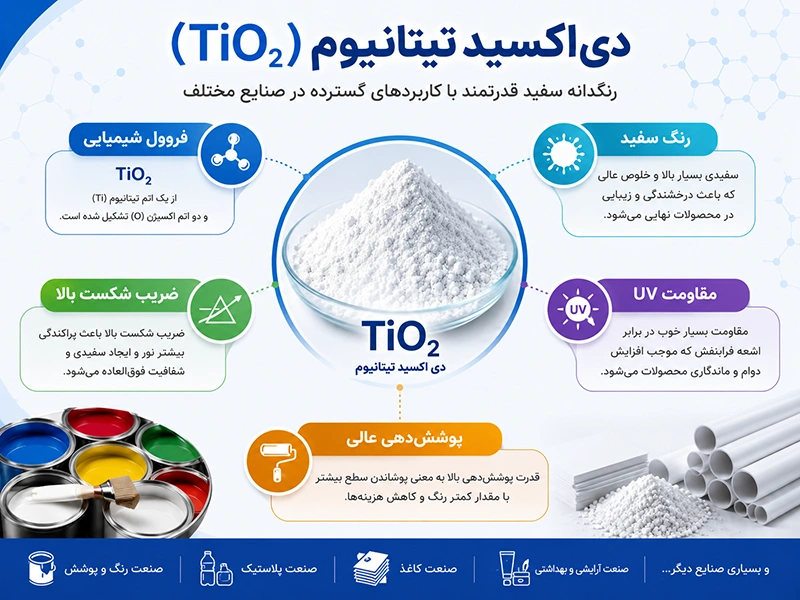 دی اکسید تیتانیوم چیست