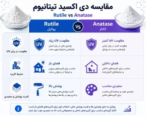 تفاوت تیتان روتایل و آناتاز