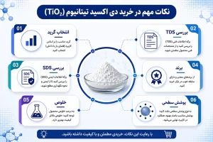 قیمت و خرید عمده دی اکسید تیتانیوم