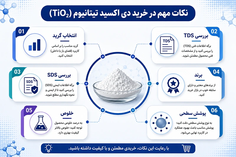 خرید دی اکسید تیتانیوم